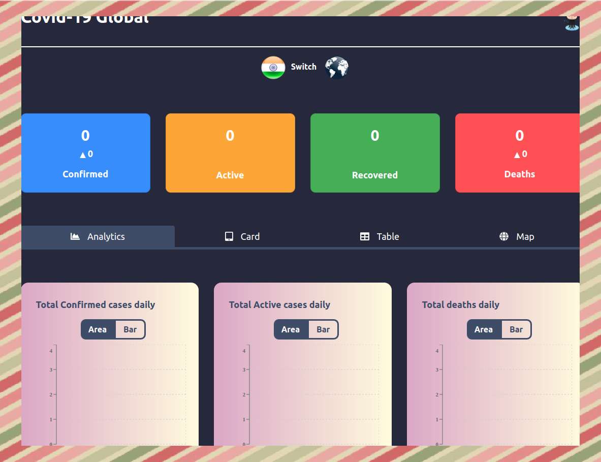 Covid-19-Global-Dashboard