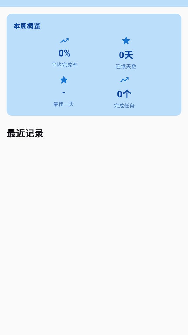 作息助手本周概览:平均完成率、连续天数与最近记录