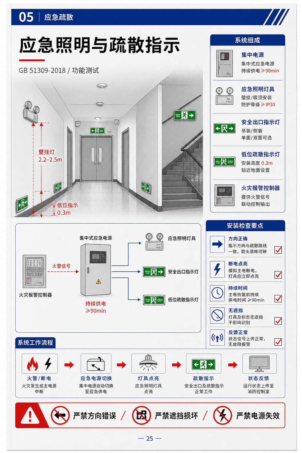 技术规范内容